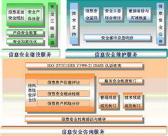 上海理想信息安全服務(wù)系統(tǒng)與信息技術(shù)咨詢(xún)服務(wù)